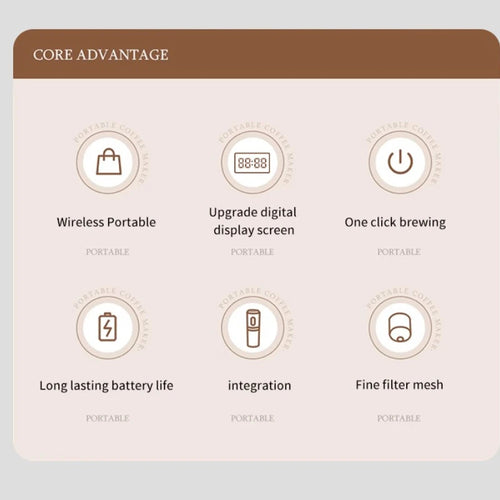 3-in-1 Portable Coffee Machine — 7800mAh Battery Powered